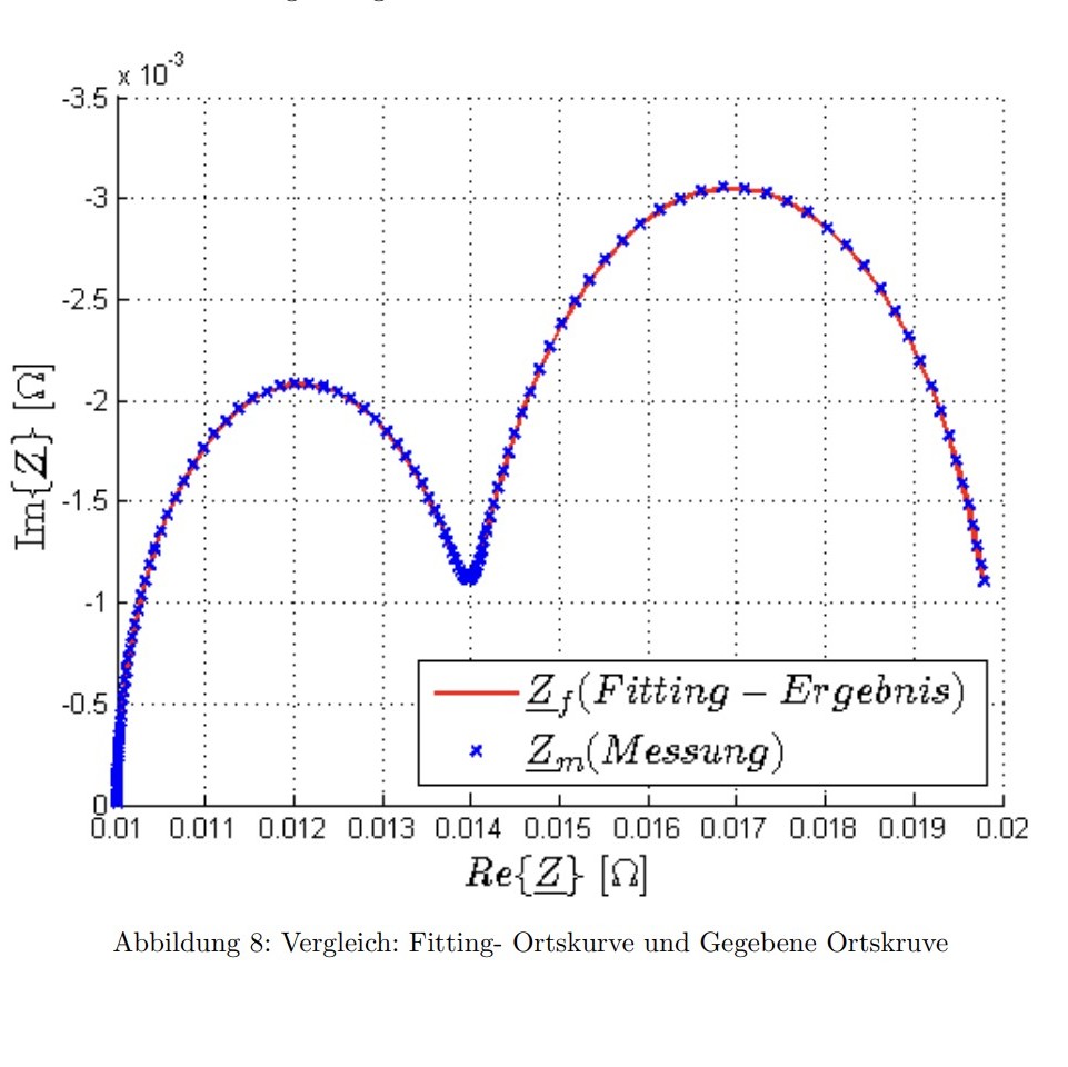 PEM Fuel Cell Diagnostic